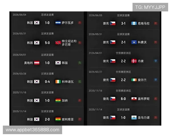 世界杯韩国对阵捷克球队排名最新分析与比赛前瞻